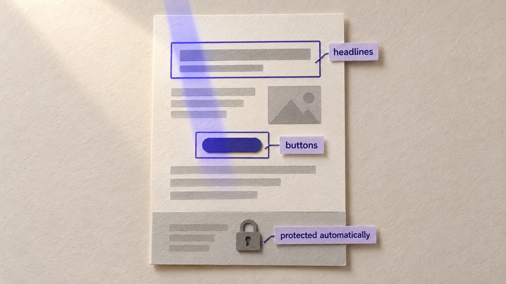 Paper collage: a paper landing page scanned by a soft indigo beam. The headline block is outlined and tagged "headlines", the button is outlined and tagged "buttons", and the greyed-out footer sits under a padlock tagged "protected automatically".