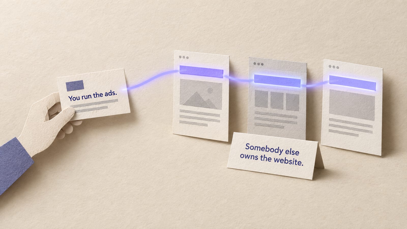 Paper collage: a hand holds an ad card reading "You run the ads." One indigo beam runs through three separate client landing pages, with a tent card in front reading "Somebody else owns the website."